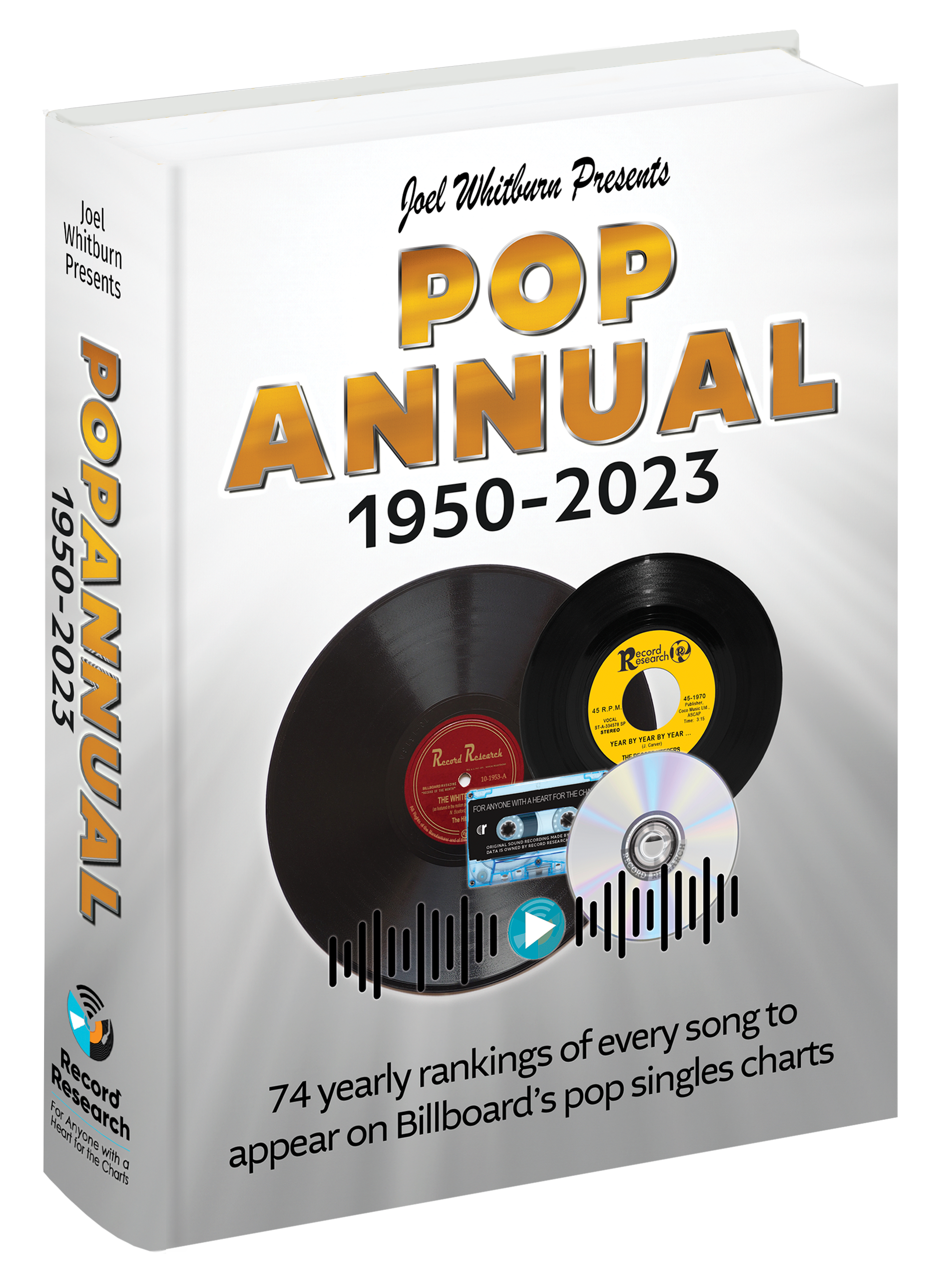 Pop Annual 1950-2023